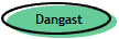 Dangast